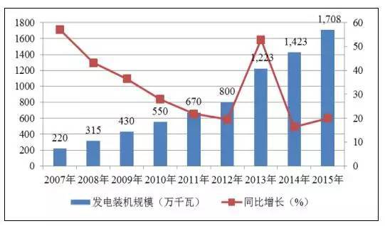 必威 必威betway深度解析丨生物质发电的“现在”与“未来”(图8)