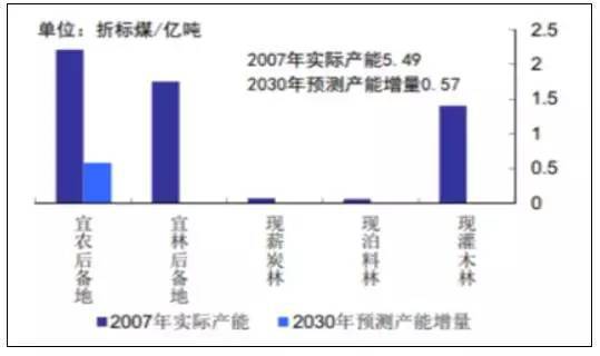 必威 必威betway深度解析丨生物质发电的“现在”与“未来”(图6)