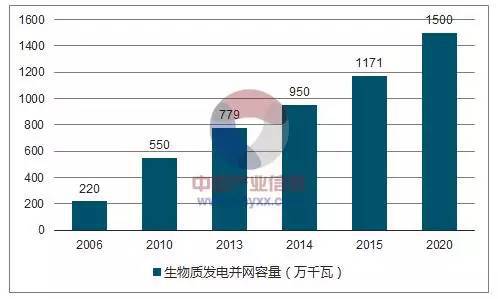 必威 必威betway深度解析丨生物质发电的“现在”与“未来”(图9)