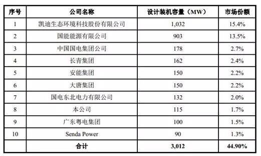 必威 必威betway深度解析丨生物质发电的“现在”与“未来”(图12)