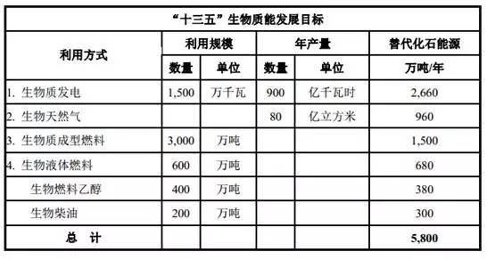 必威 必威betway深度解析丨生物质发电的“现在”与“未来”(图10)