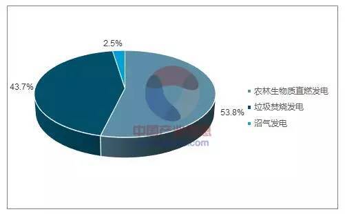 必威 必威betway深度解析丨生物质发电的“现在”与“未来”(图11)