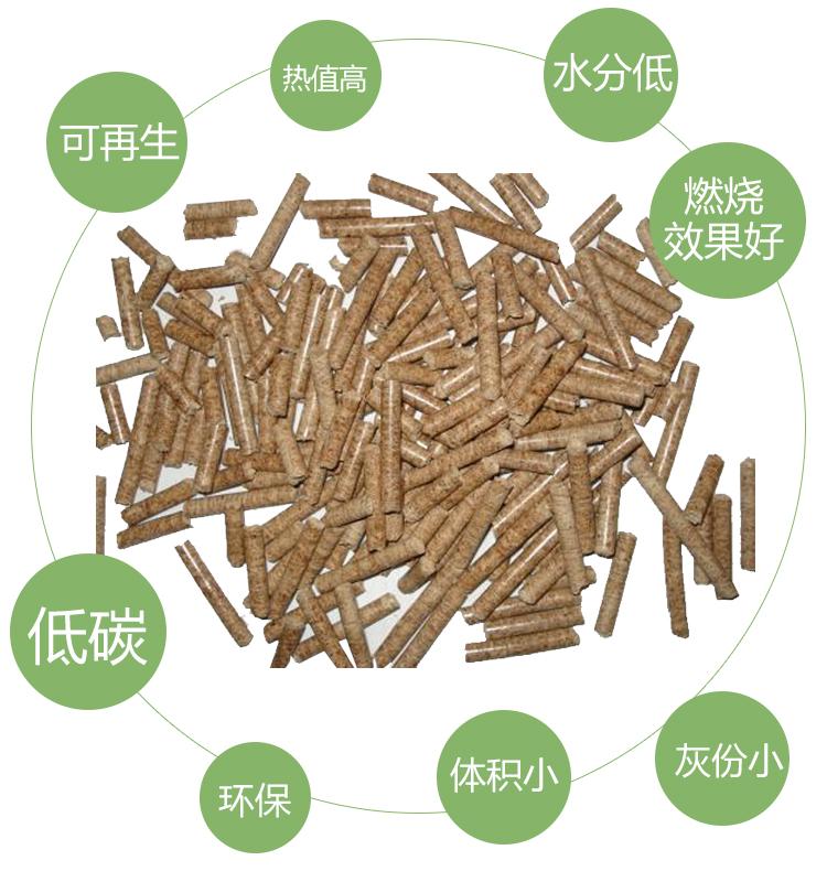 必威 betway必威用生物质燃料代替“煤改气、煤改电”的四大优势(图3)