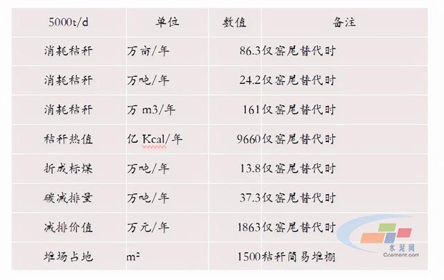 必威 betway必威生物质替代燃料在水泥行业应用仍存巨大空间(图3)