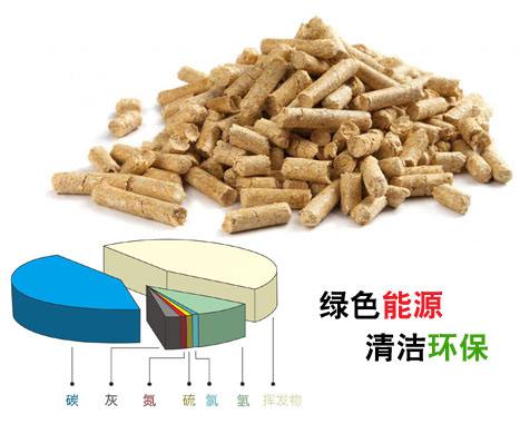 生物质颗必威 betway必威粒燃料将点燃青奥运会主火炬还有什么理由拒绝生物质颗粒燃料吗？(图2)