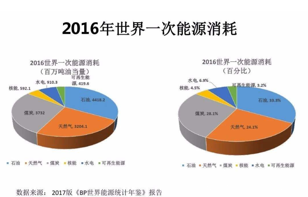 生物质燃料前必威 betway必威景如何？(图1)