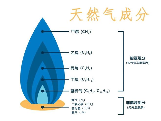必威 必威betway一生要强的LNG到底有多拼？(图2)