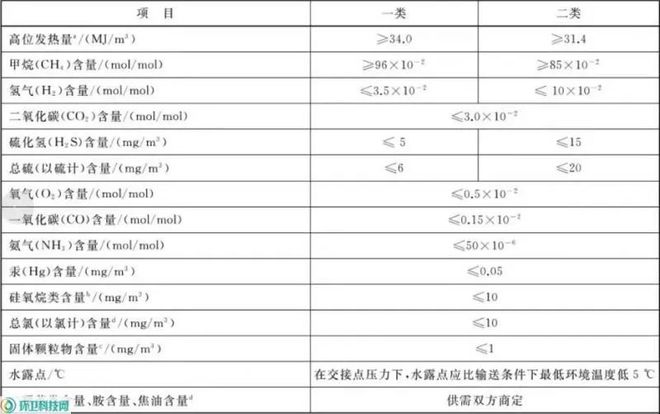 生物天然气春风必威 必威betway拂面厨余秸秆填埋气发电有望迎来万亿市场！(图1)