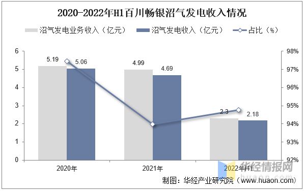一天研究一个行业：中国沼气发电行业市场深度必威 betway必威解读(图8)