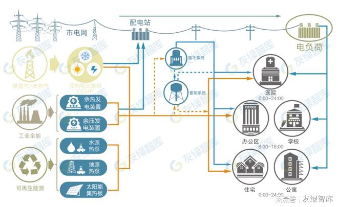 零碳建筑技术之燃料电池热电联产必威 betway必威(图1) 零碳建筑技术之燃料电池热电联产必威 betway必威(图1)