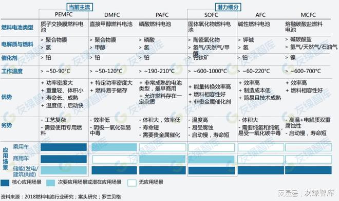 零碳建筑技术之燃料电池热电联产必威 betway必威(图3) 零碳建筑技术之燃料电池热电联产必威 betway必威(图3)