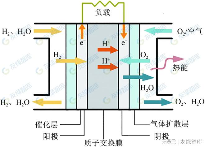 零碳建筑技术之燃料电池热电联产必威 betway必威(图4) 零碳建筑技术之燃料电池热电联产必威 betway必威(图4)