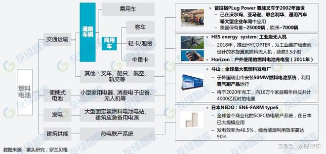 零碳建筑技术之燃料电池热电联产必威 betway必威(图2) 零碳建筑技术之燃料电池热电联产必威 betway必威(图2)