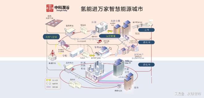 零碳建筑技术之燃料电池热电联产必威 betway必威(图10) 零碳建筑技术之燃料电池热电联产必威 betway必威(图10)