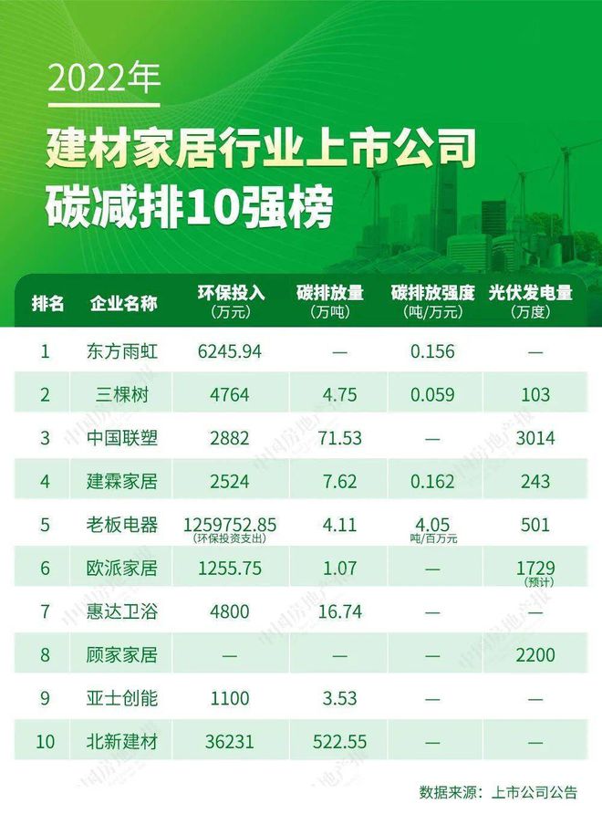 【必威 betway必威润百科】多头并举--T18重点行业的减排-建材(图8)