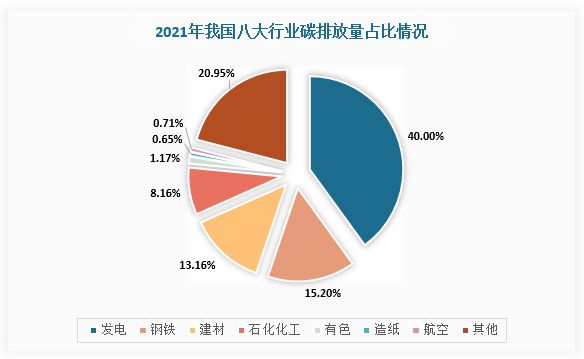 【必威 betway必威润百科】多头并举--T18重点行业的减排-建材(图1)