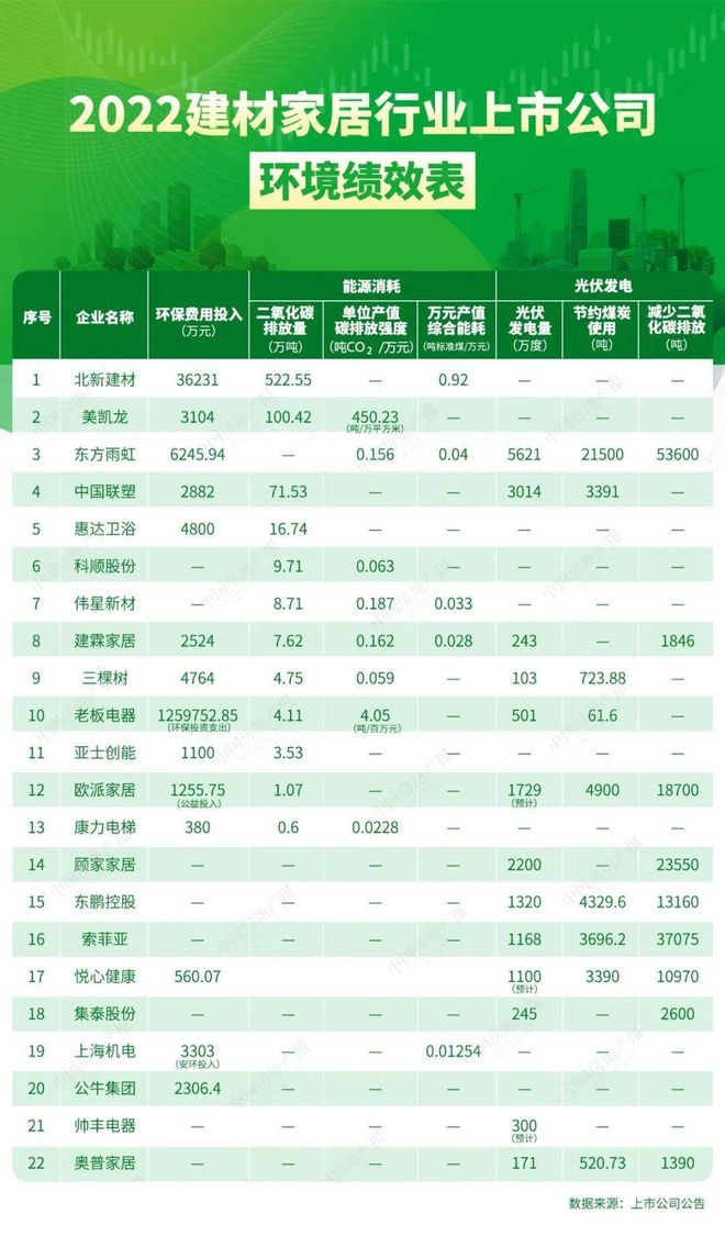 【必威 betway必威润百科】多头并举--T18重点行业的减排-建材(图9)