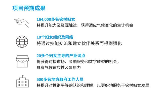 项目进展｜如何让更多妇女平等地参与并领导气候行动？必威 betway必威(图4)