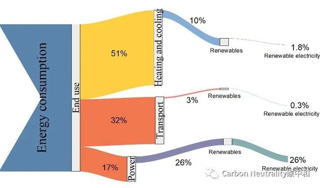 必威 betway必威【Carbon Neutrality论文荐读】陈海生教授团队：面向碳中和的钙循环能量存储与转化(图1)