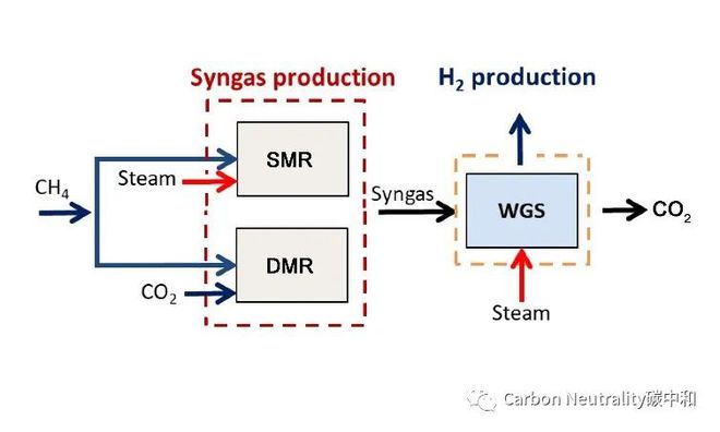 必威 betway必威【Carbon Neutrality论文荐读】陈海生教授团队：面向碳中和的钙循环能量存储与转化(图4)