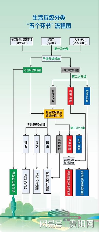 必威 必威betway垃圾分类知识科普~干湿分类 见“圾”行事(图2)