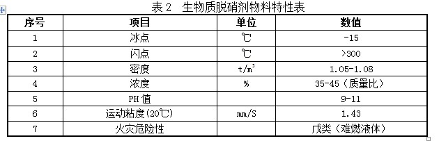 新型必威 必威betwayBSNCR生物质脱硝工艺介绍(图3)