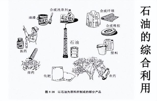必威 betway必威石油是来自地球内部的太初物质永不枯竭这观点似乎将成为事实(图4)
