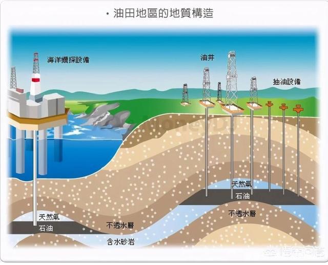 必威 betway必威石油是来自地球内部的太初物质永不枯竭这观点似乎将成为事实(图5)