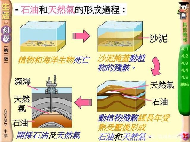 必威 betway必威石油是来自地球内部的太初物质永不枯竭这观点似乎将成为事实(图10)