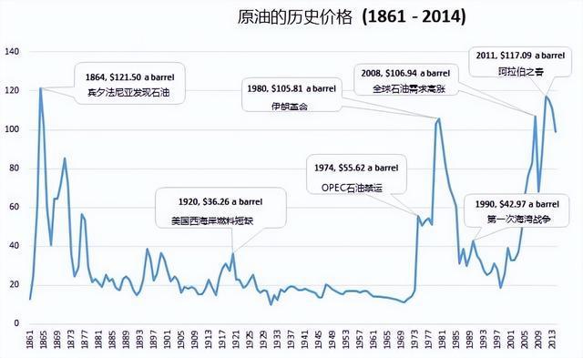 必威 betway必威石油是来自地球内部的太初物质永不枯竭这观点似乎将成为事实(图9)