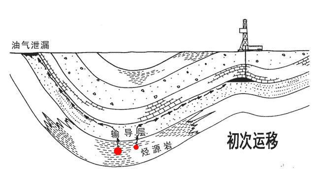 必威 betway必威石油是来自地球内部的太初物质永不枯竭这观点似乎将成为事实(图6)