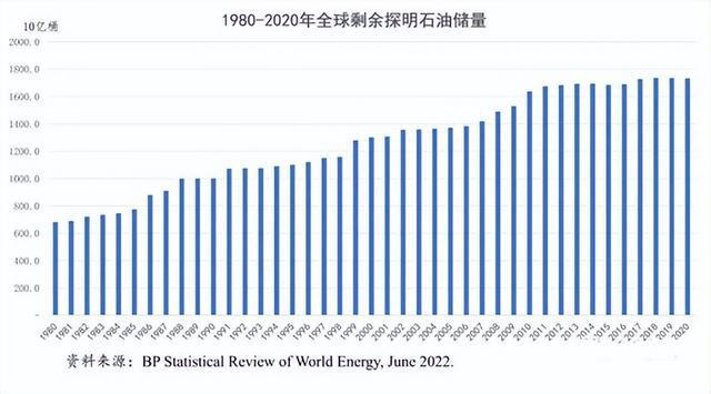 必威 betway必威石油是来自地球内部的太初物质永不枯竭这观点似乎将成为事实(图18)