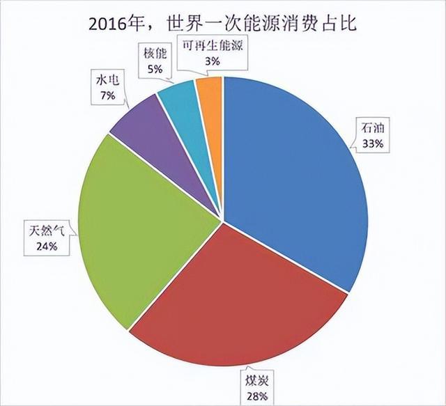 必威 betway必威石油是来自地球内部的太初物质永不枯竭这观点似乎将成为事实(图20)