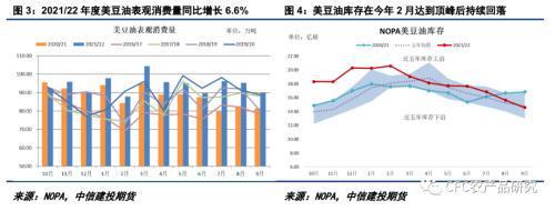 悠哉油斋：生物必威 必威betway柴油题材频现未来油脂走向何方？(图2)
