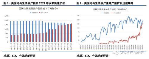 悠哉油斋：生物必威 必威betway柴油题材频现未来油脂走向何方？(图1)