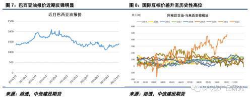 悠哉油斋：生物必威 必威betway柴油题材频现未来油脂走向何方？(图4)