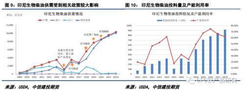 悠哉油斋：生物必威 必威betway柴油题材频现未来油脂走向何方？(图5)