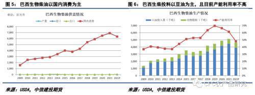 悠哉油斋：生物必威 必威betway柴油题材频现未来油脂走向何方？(图3)