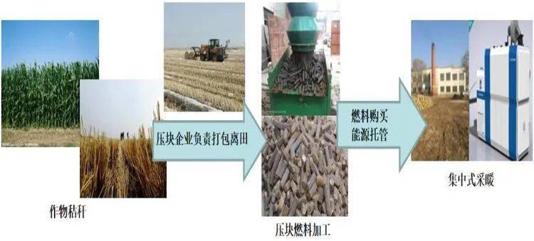 必威 必威betway生物质清洁取暖之：生物质锅炉改造机关企事业单位供暖技术模式(图1)