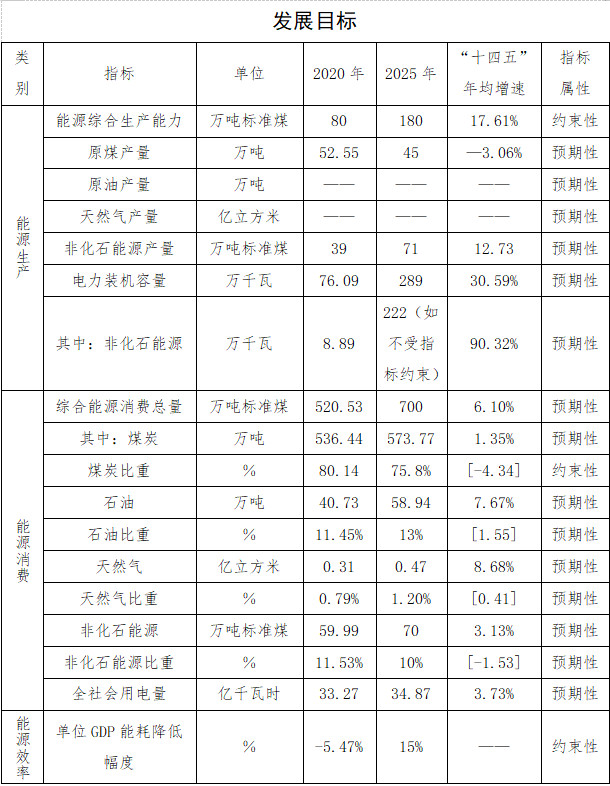 必威 必威betway生物质发电装机规模达到9万千瓦！吉林辽源市能源发展“十四五”规划（征求意见稿）发布！(图2)