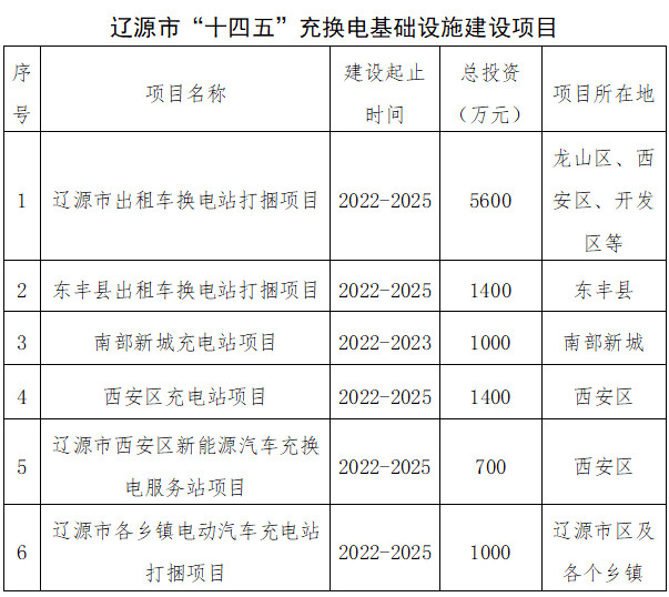 必威 必威betway生物质发电装机规模达到9万千瓦！吉林辽源市能源发展“十四五”规划（征求意见稿）发布！(图4)