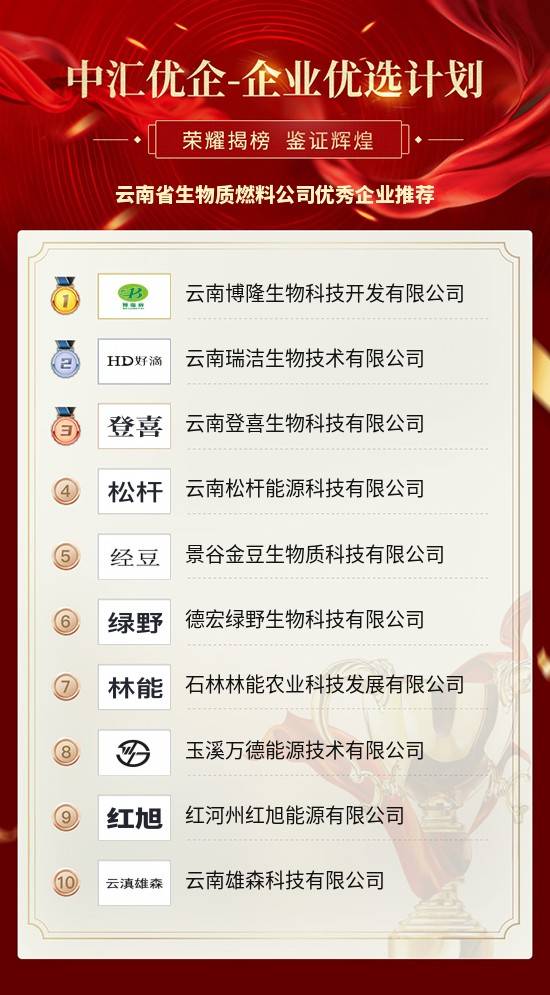 必威 betway必威云南省生物质燃料公司优秀企业推荐(图2)