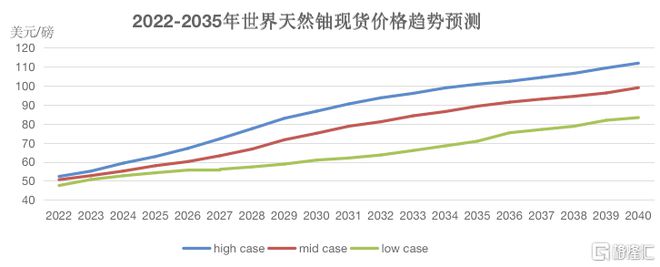 港股市场回暖中广核矿业(01164HK)迎来价值修复期必威 必威betway(图6)