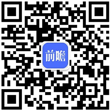 2018全球生物质能源行业市场现状及发展趋势分析 全球乙醇产量增长贡献超60%【组图】必威 必威betway(图6)