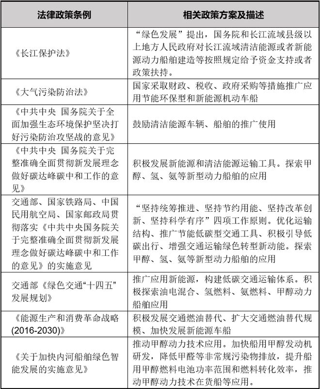 必威 betway必威国内航运碳达峰碳中和为什么甲醇燃料可行？(图4)