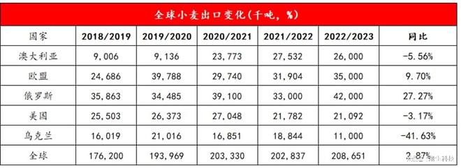 农产必威 betway必威品策论：眺望2023及十大猜想(图3)