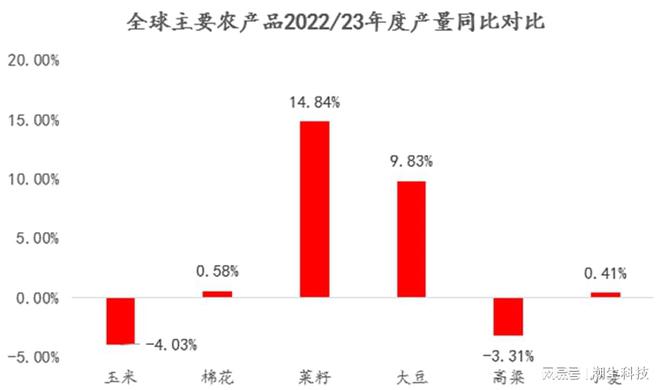 农产必威 betway必威品策论：眺望2023及十大猜想(图5)