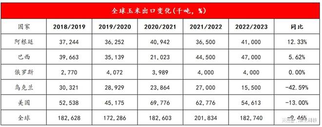 农产必威 betway必威品策论：眺望2023及十大猜想(图4)