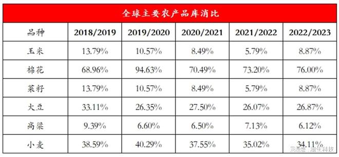 农产必威 betway必威品策论：眺望2023及十大猜想(图6)