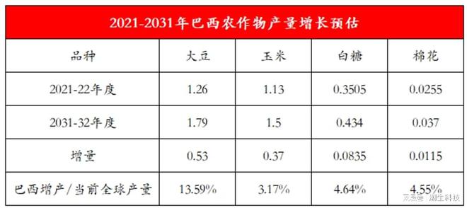 农产必威 betway必威品策论：眺望2023及十大猜想(图10)